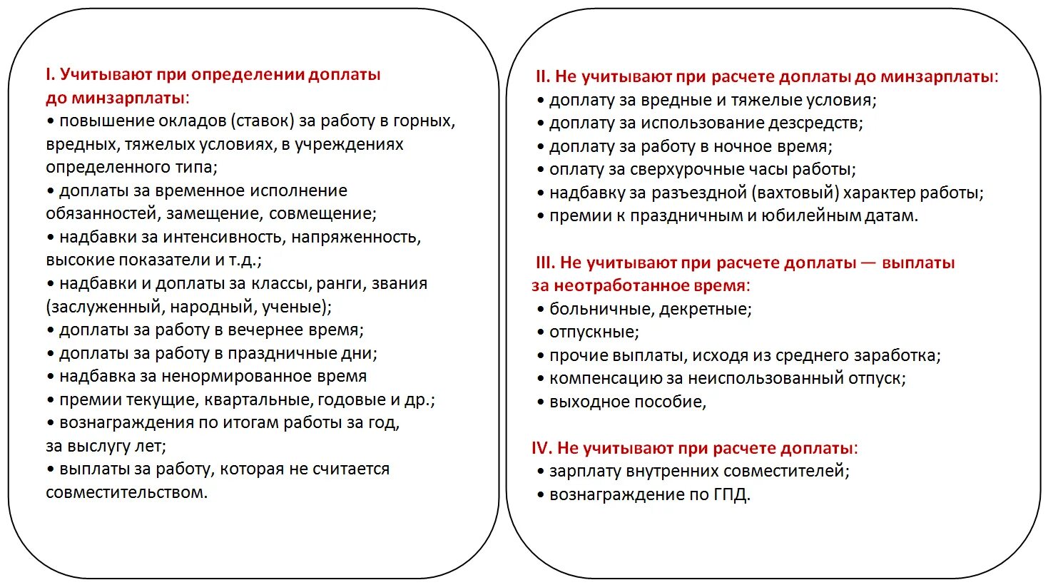 Можно платить меньше мрот. Доплаты к заработной плате. Доплаты и надбавки к заработной плате. Надбавка к окладу. Персональная надбавка к заработной плате что это.