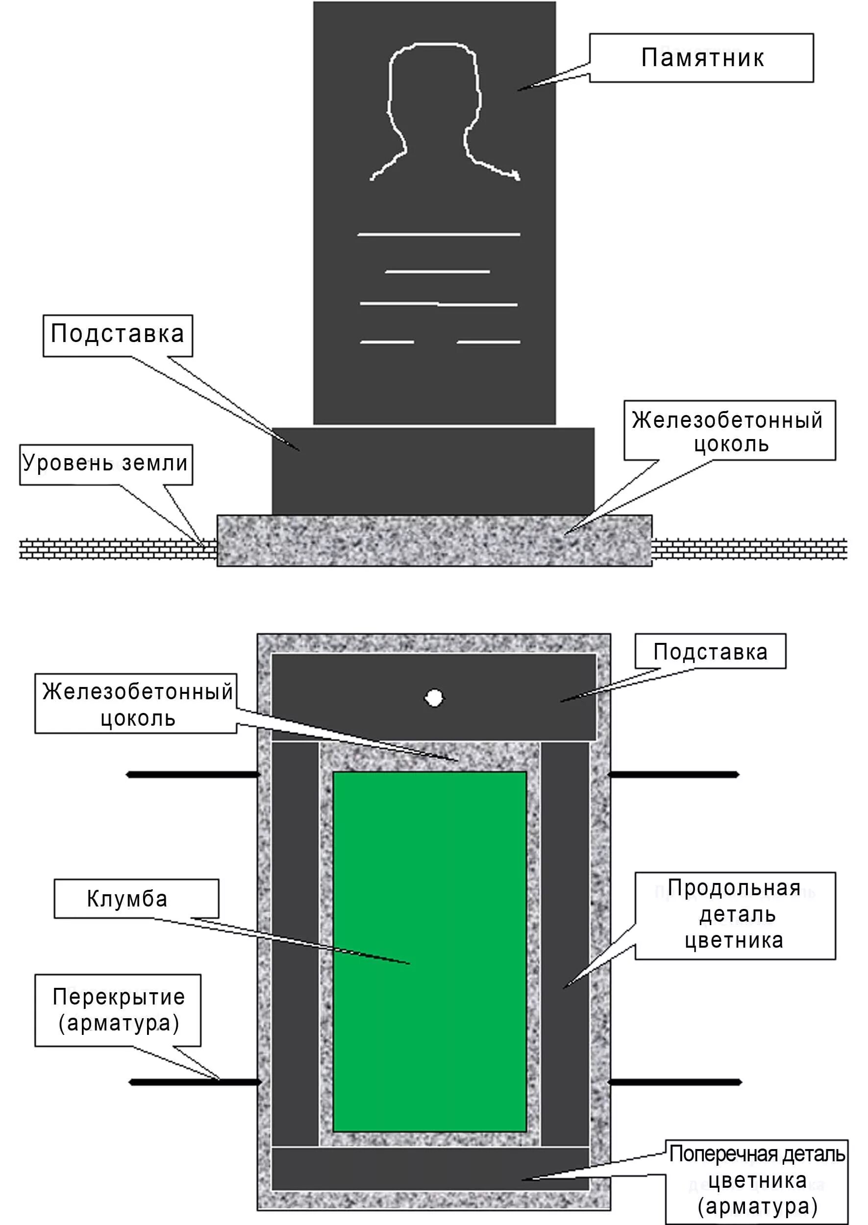 Стандартный размер цветника на могиле. Схема установки гранитного памятника на могилу. Схема установки памятника на могилу на металлических швеллерах. Схема установления памятника на могиле. Схема монтажа гранитного памятника.