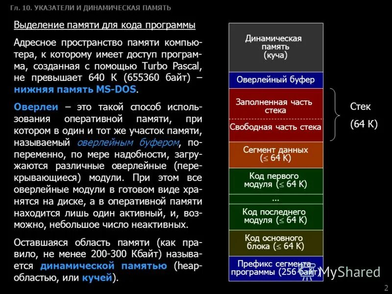 Динамическая память. Динамическая память программы. Выделение и освобождение динамической памяти. Динамическая память и статическая память. Динамическое распределение памяти.