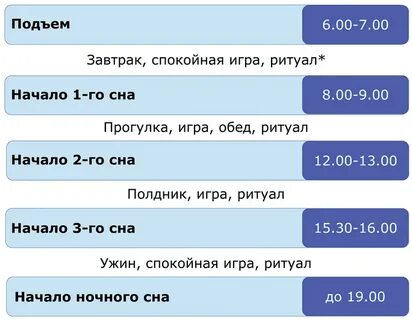 Сон и бодрствование ребенка в 8 месяцев