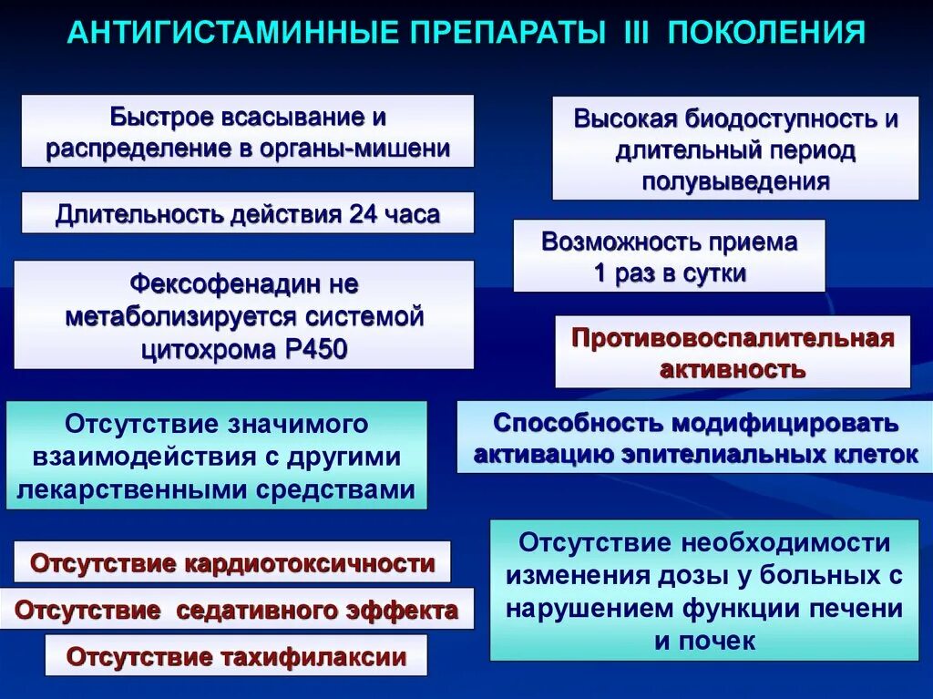 Антигистаминные препараты третьего поколения