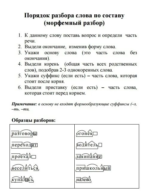 Любую морфемный разбор. Разбор слова по составу морфемный разбор. Морфемный анализ слова примеры. Порядок морфемного разбора слова в начальной школе. Морфем разбор слова.