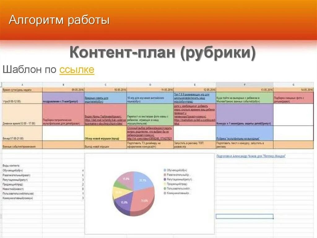 Контент план. Контент план для Инстаграм. Разработка контент плана. Контент план для магазина одежды. Content plan