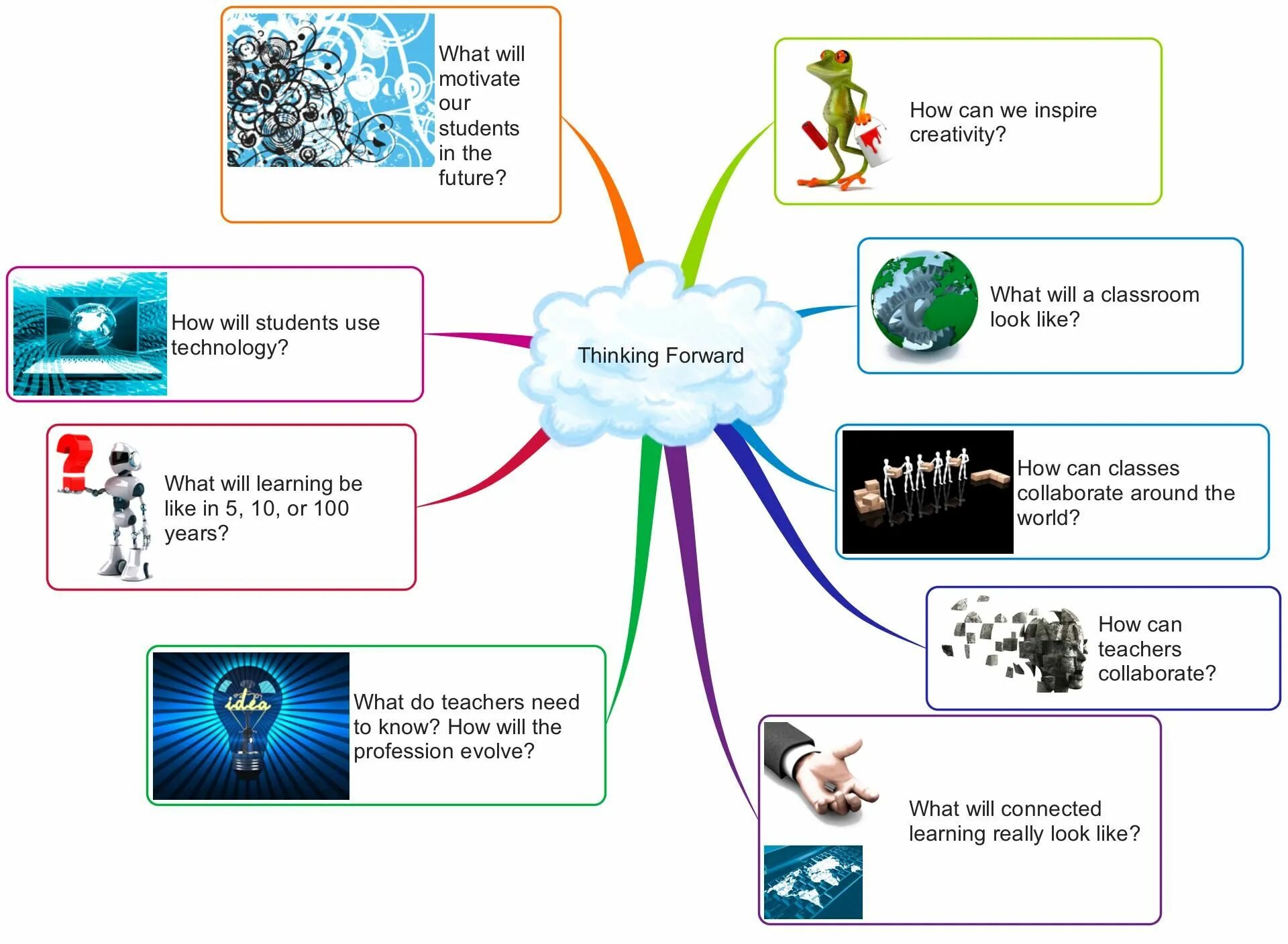 The nearest future go the. Презентация what will be in the Future?. What will be in the Future. Английский the World of the Future. Future Education and Education of the Future презентация.