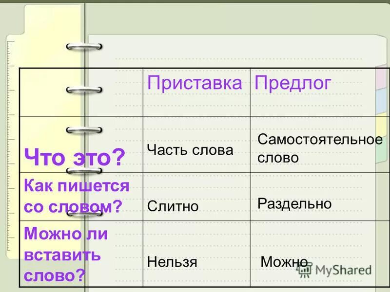 Приставки и предлоги 2 класс карточки