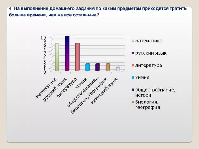 Статистика выполнения домашнего задания. График выполнения домашних заданий. Частота выполнения домашних заданий. Рейтинг по выполнению задач. Частота выполнения домашнего задания