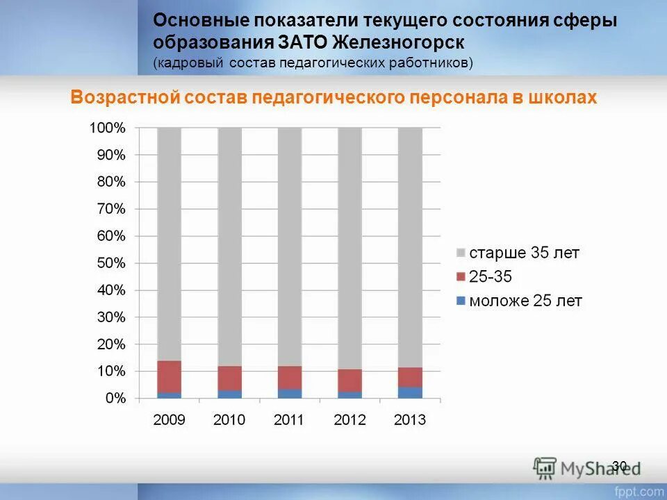 Состояния сферы образования. Сфера образования. Возрастной состав педагогических кадров. Состояние сферы образования в современной россии. Структура сферы образования.