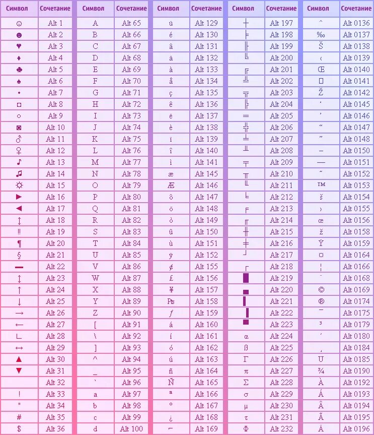 Комбинации клавиш на клавиатуре для символов. Комбинация Альт клавиш alt. Комбинации клавиш символов на клавиатуре Windows. Комбинация клавиш на клавиатуре для значков.