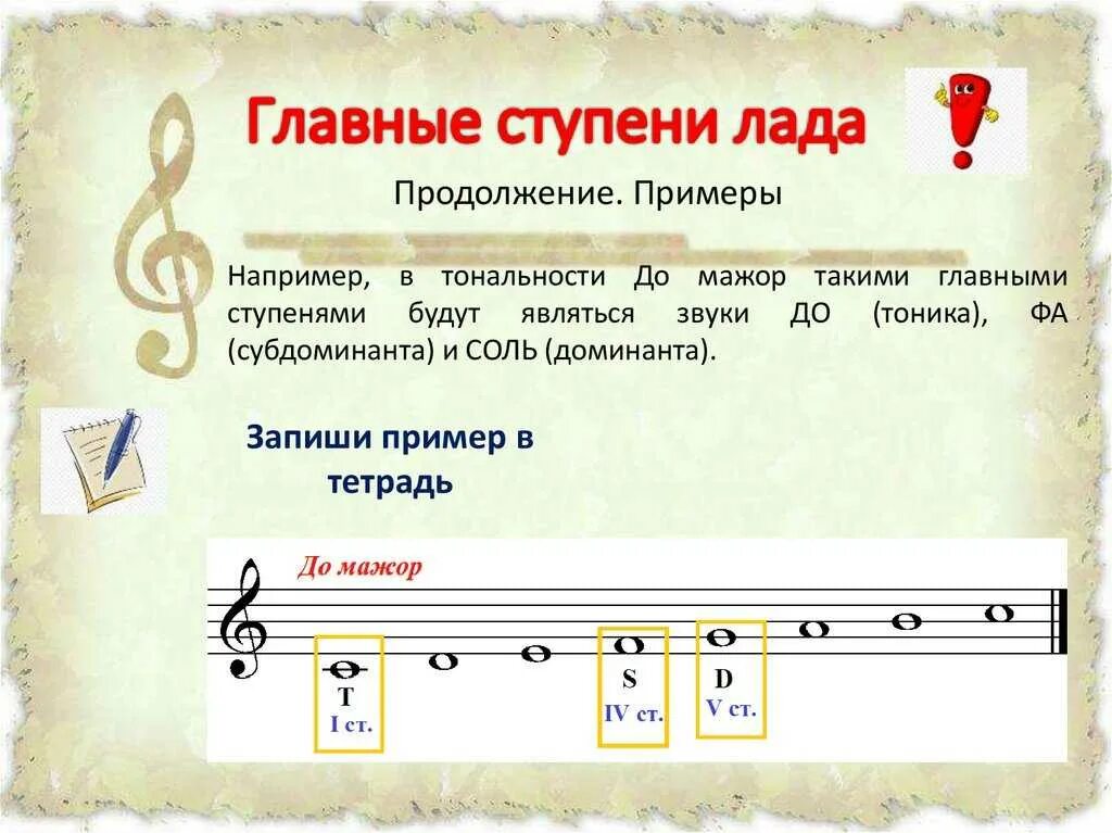 Фа мажор и фа минор. Главные ступени в соль мажоре.