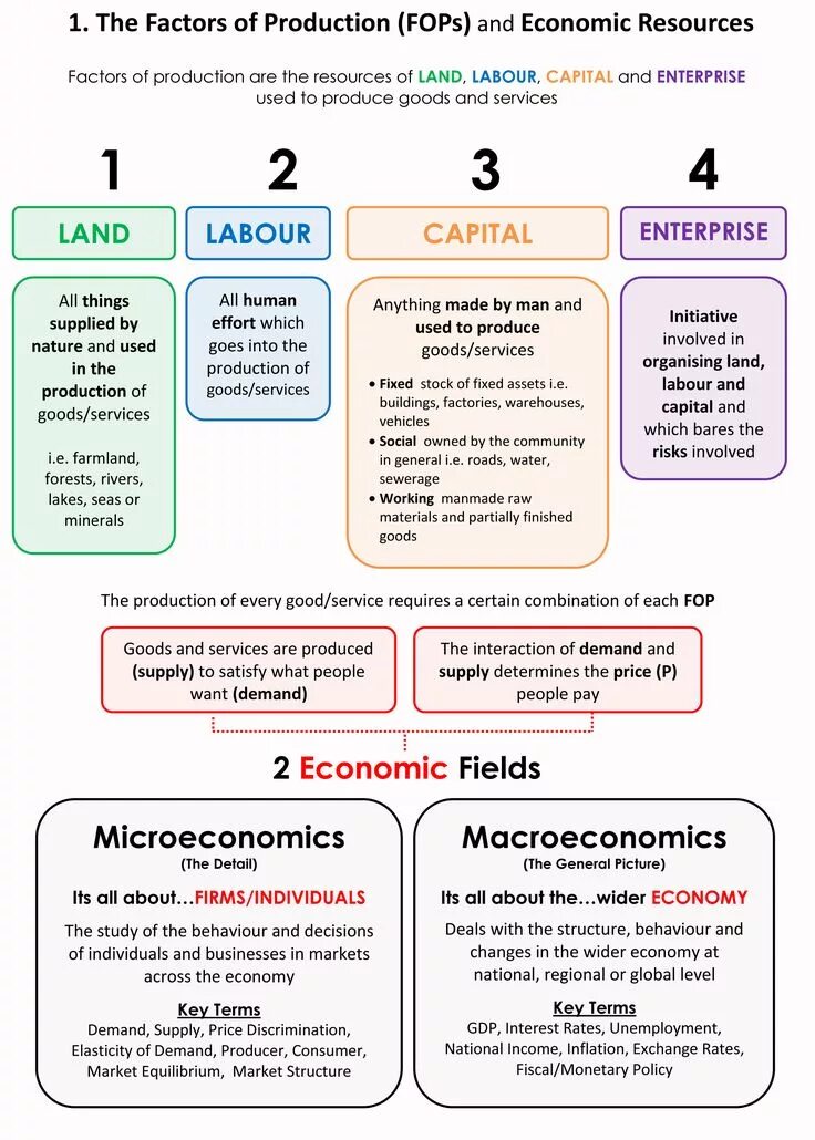 Health and diet vocabulary. What is market. Economic production. Iso 14461-2 молоко и молочные продукты. Land as a factor of production.