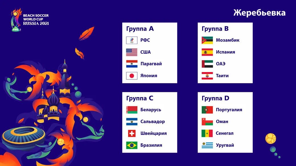 Чемпионата по футболу 2021. Чемпионата по футболу 2021. Евро-2020 расписание матчей таблица. Чемпионат европы по футболу расписание. Чемпионата по футболу 2021.