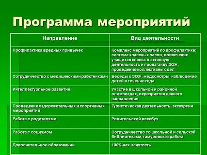 Выберите виды профилактических мероприятий