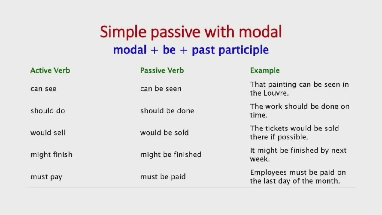 Глаголы в passive voice в английском. Страдательный залог с модальными глаголами в английском языке. Пассивный залог в английском с модальными глаголами. Пассивный залог с модальными глаголами в английском языке. Модальные глаголы в английском в Passive.