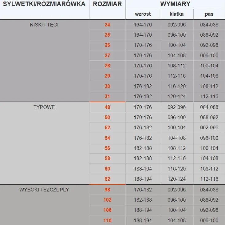 100 182 р. Размер одежды 182-188. 100 182 р. Чип м0135230. Таблица размеров 112-116.