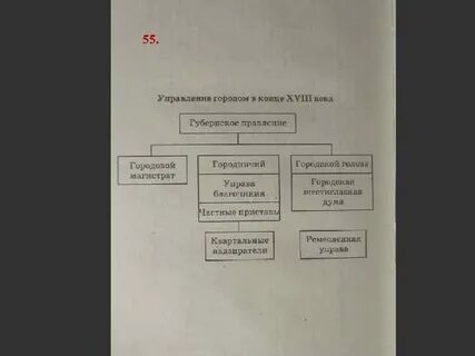 Выборный орган управления