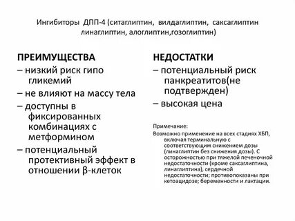 Алоглиптин инструкция по применению