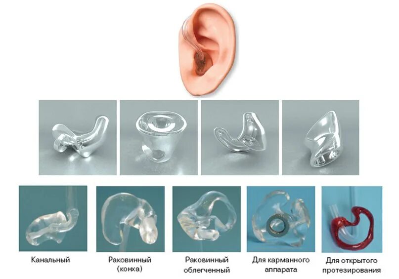 Стандартные ушные вкладыши Siemens. Model g20 слуховой аппарат ушные вкладыши. Ear Hook для слухового аппарата ups588. Индивидуальные ушные вкладыши для слуховых аппаратов Slim Tip для Audeo(8519). Индивидуальный ушной вкладыш