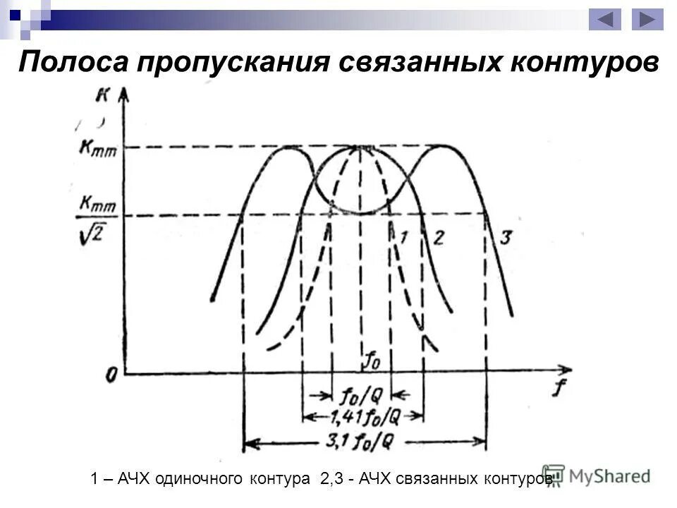 полоса пропускания входной цепи формула. полоса пропускания ачх. полоса пропускания ачх. коэффициент усиления в полосе пропускания. полоса пропускания радиопередатчика.