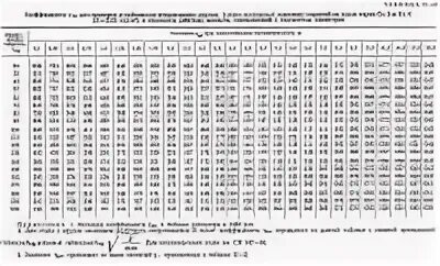 Таблица моментов напряжения