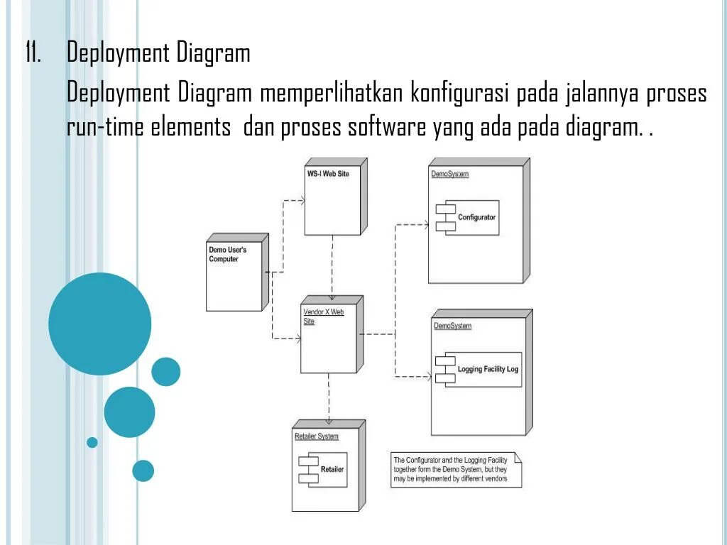 Uml диаграмма для модели Waterfall. Deployment diagram. Uml диаграмма для модели Waterfall incrementral. Deployment diagram Hospital.