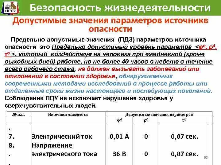 Допустимое значение