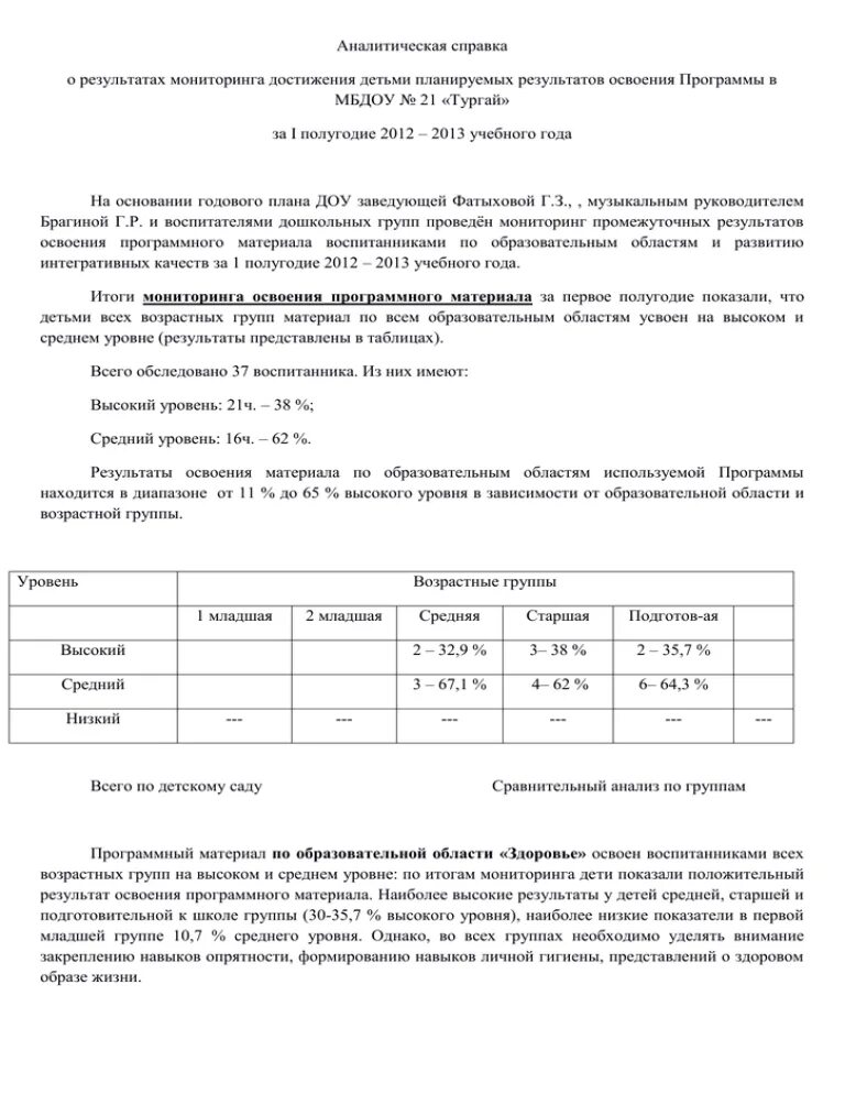 Аналитическая справка по итогам