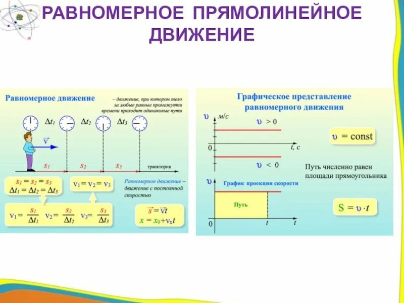 2 равномерное движение скорость равномерного движения. Прямолинейное равномерное движение 7 класс физика. Физика прямолинейное равномерное движение таблица. Прямолинейное равномерное движение 7 класс физика формулы. Равномерное прямолинейное движение формулы 10 класс.