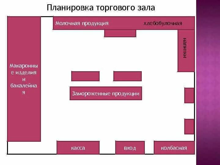 Сайт торговой площади новосибирск