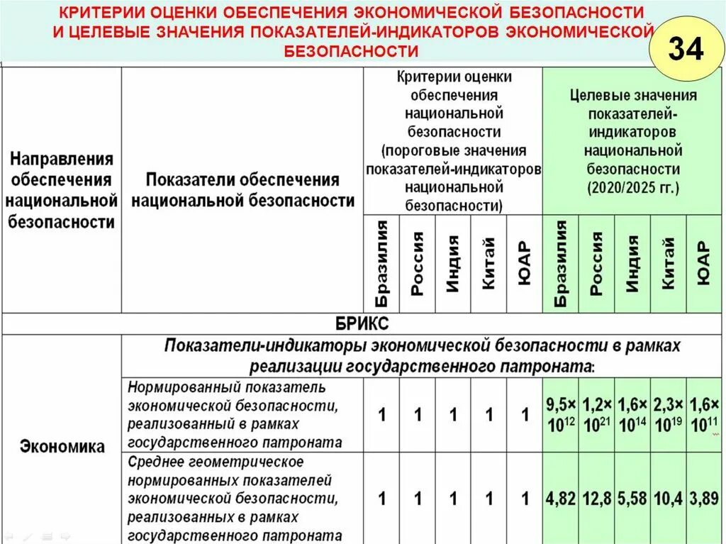 Национальная безопасность отчет. Национальная безопасность. Национальная безопасность отчет. Национальная безопасность отчет. Национальная безопасность отчет.