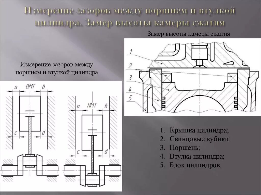 Зазор между элементами крышки и рамы. Зазор поршень цилиндр КАМАЗ 740. Тепловой зазор поршня в цилиндре. Тепловой зазор в поршнях и цилиндрах. Измерение зазора между поршнем и цилиндром.