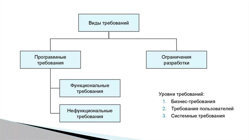 Методы тестирования требований