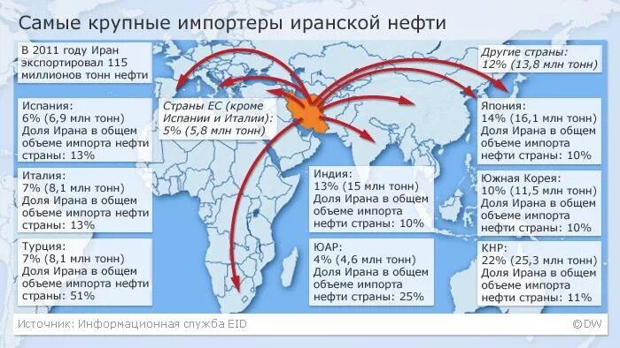 Экспорт россии в индию. Экспорт и импорт Индии на карте стрелками. Экспорт и импорт Индии на карте. Структура экспорта и импорта Индии на карте. Основные пути экспорта и импорта Индии.