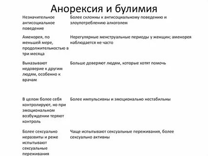 Булимия это что за болезнь простыми