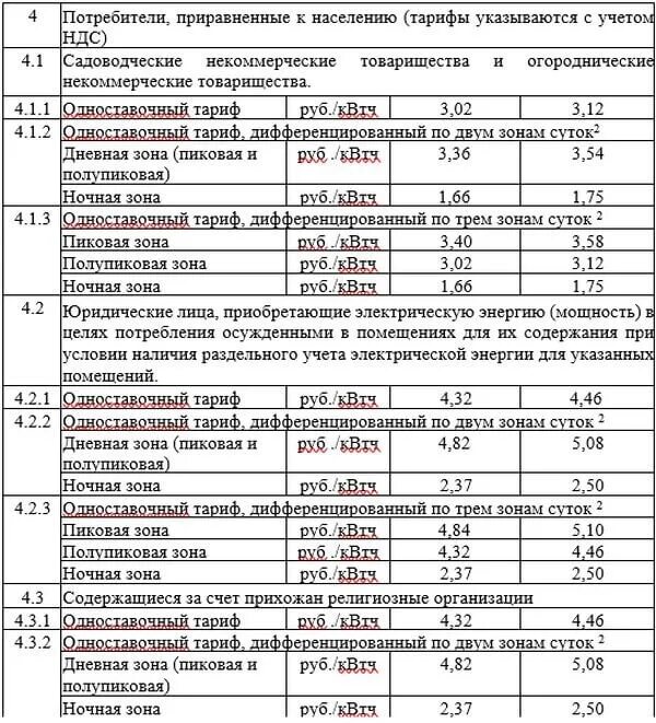 Тарифы мосэнергосбыт на 2025 год московская область. Тарифы на газ в самаре с 1июля 2025 года. тариф на газ в самарской области с 1 июля 2025 года. тариф на электроэнергию в самаре с 1 июля 2025. самара тарифы на электроэнергию с 1 июля 2025 года.
