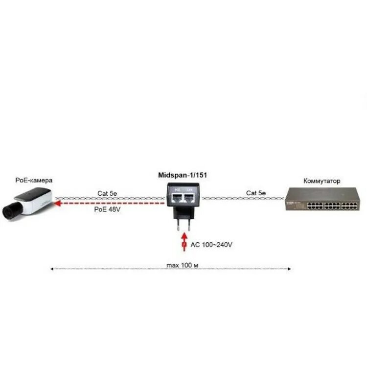 Poe osnovo midspan. POE Midspan-1/151a. Midspan-1/151a POE-инжектор. Инжектор POE OSNOVO Midspan-1/151a. Инжектор РОЕ OSNOVO Midspan.