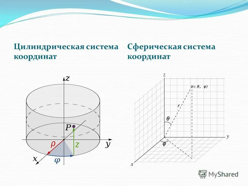 Сферической Системе Координат