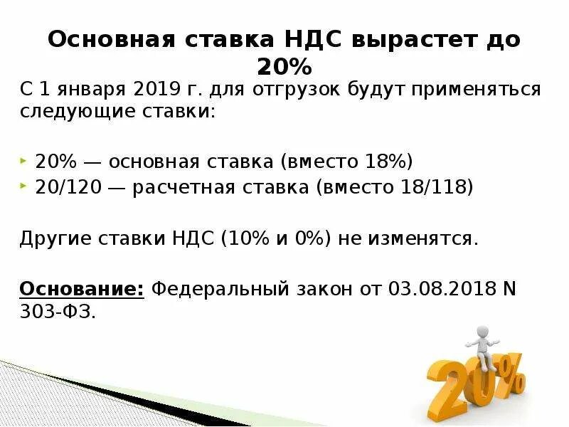 Ндс 20 процентов россия. Ставки НДС 20/120. Расчетная ставка НДС. Основная ставка НДС. Расчетные ставки НДС.