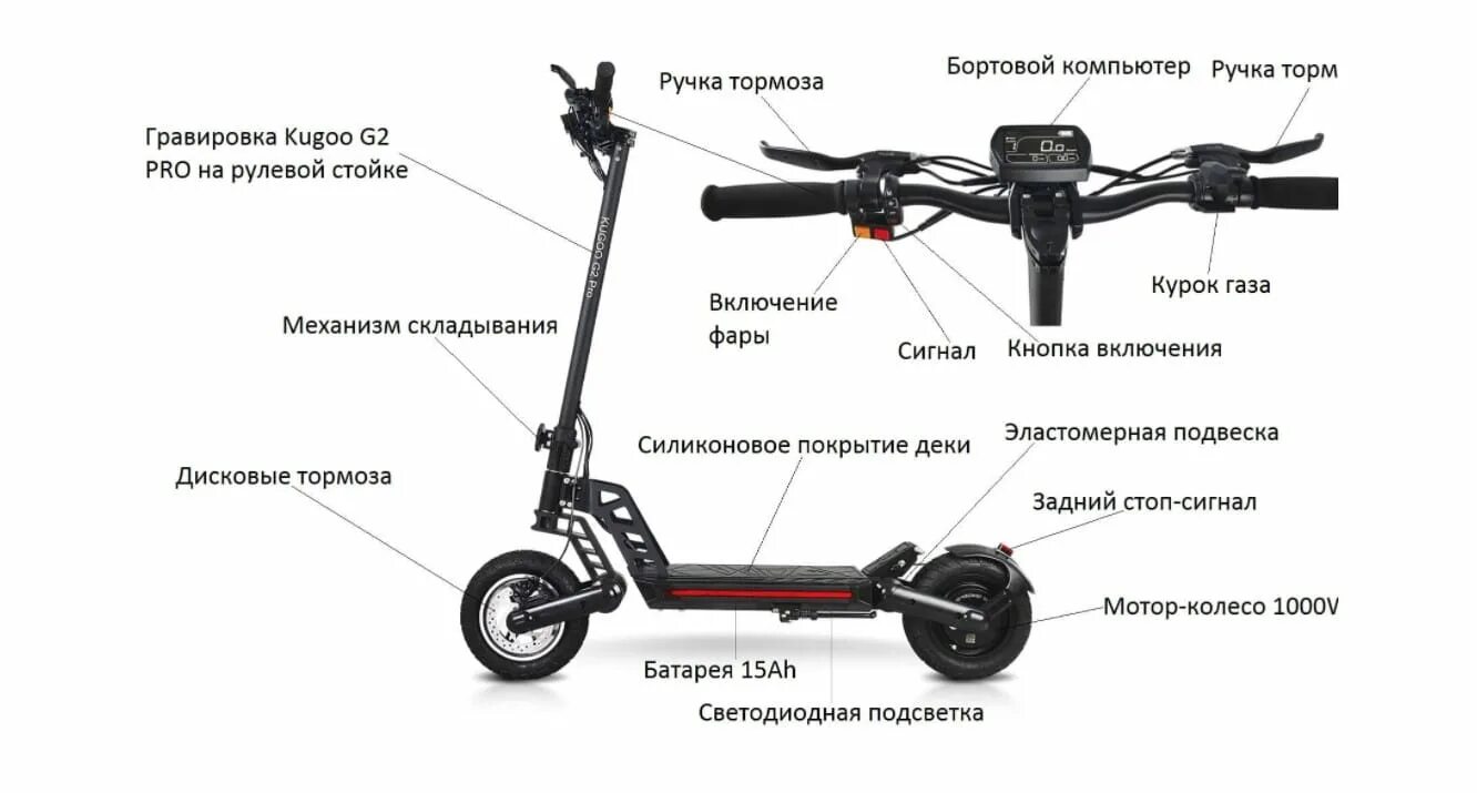 Kugoo g2 Pro. Самокат Kugoo g2 Pro. Электросамокат Kugoo g2 Pro скорость. Электросамокат Куга Джи 2 про. Электросамокат сколько заряжать