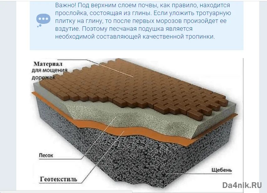 Какие слои под тротуарную плитку. Укладка геотекстиля под тротуарную плитку технология. Геотекстиль под брусчатку. Укладка тротуарной плитки на геотекстиль. Укладка тротуарной плитки слои.