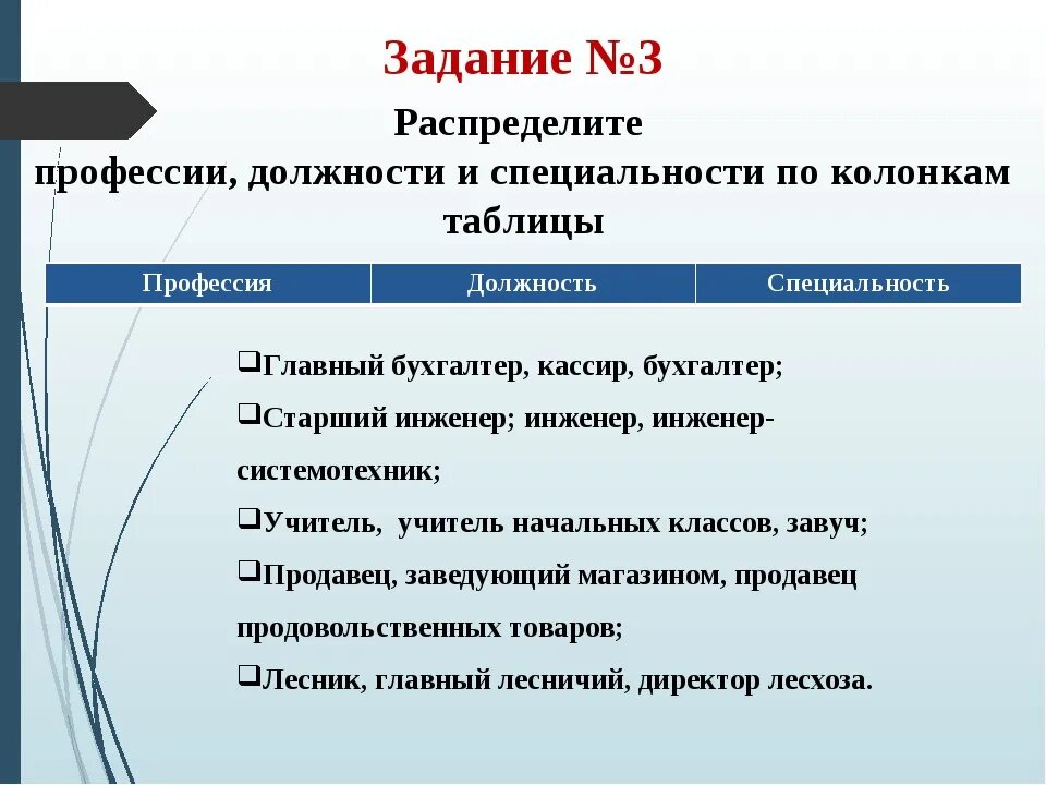Чем отличается специализация