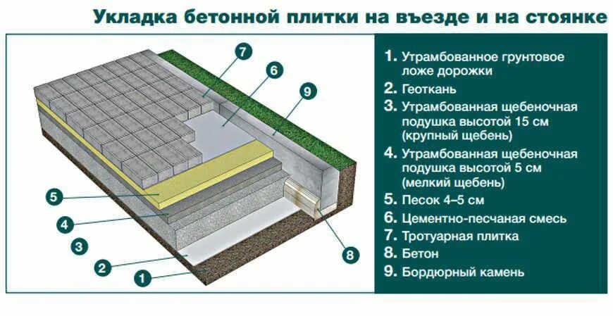Плитка цпс