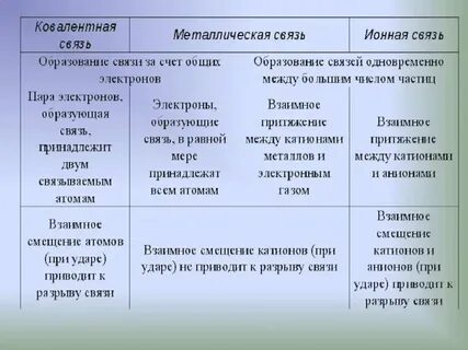 Сходство ионной и ковалентной связи