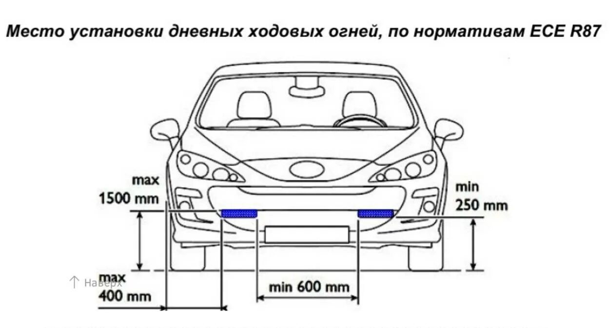 Как поставить дхо. Дхо стандарт установки. установка дхо габариты. дневные ходовые огни обозначение. как установить ходовые огни на автомобиль самостоятельно правильно.