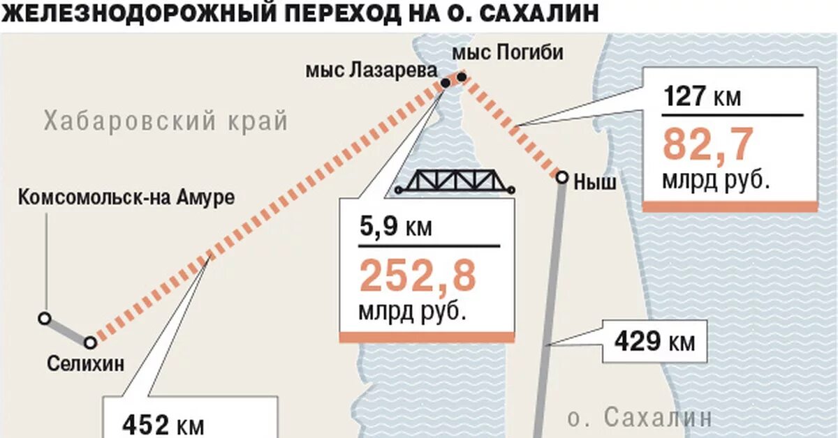 Самое короткое расстояние между сахалином и материком. Мост Сахалин-материк проект. Сахалинский мост проект. Проект тоннеля между Сахалином и материком. Проект строительства железнодорожного моста на Сахалин.