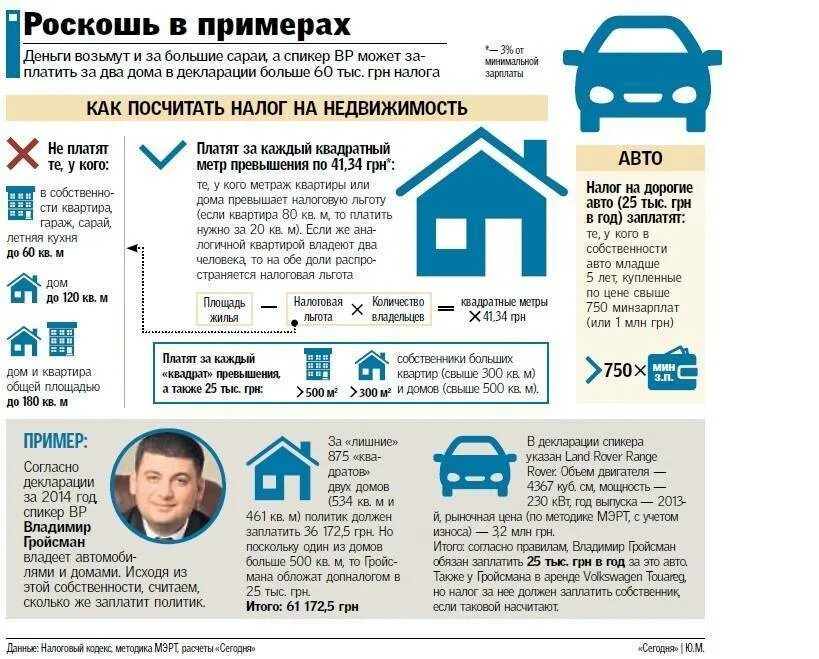 Продал квартиру какой налог должен заплатить. Налог на роскошь квартиры. Налог на роскошь недвижимость. Налог за квартиру. Платится ли налог на квартиру.