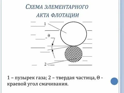 Пузырьков принцип действия
