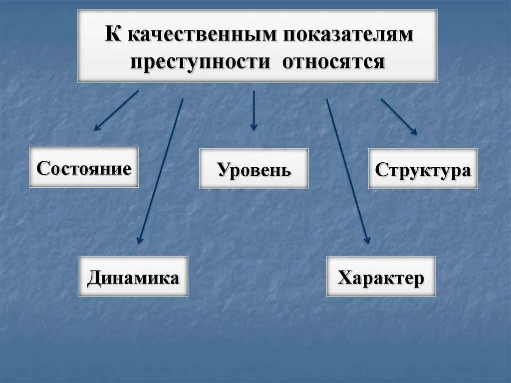 Преступная активность