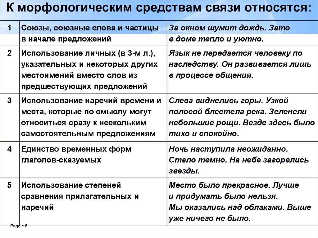 Как определить связь между предложениями. Морфологические средства связи. Средства связи предложений в тексте. Средства связи предложений в тексте таблица. Морфологические виды связи.