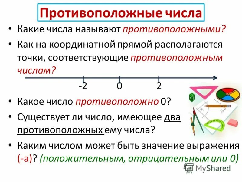 Сравнение противоположных чисел