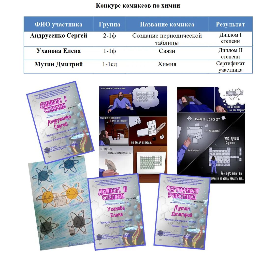 Мероприятия недели химии. Грамота на предметную неделю по химии.